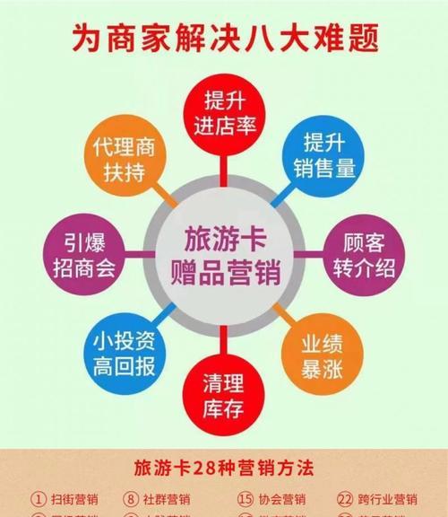 做电商网站如何引流推广?有哪些有效的方法和策略? 做电商网站如何引流推广?有哪些有效的方法和策略?