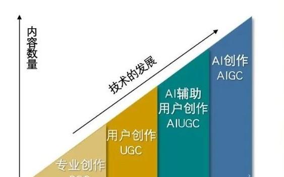 百度推广aigc如何制作网站？制作流程和常见问题解答？