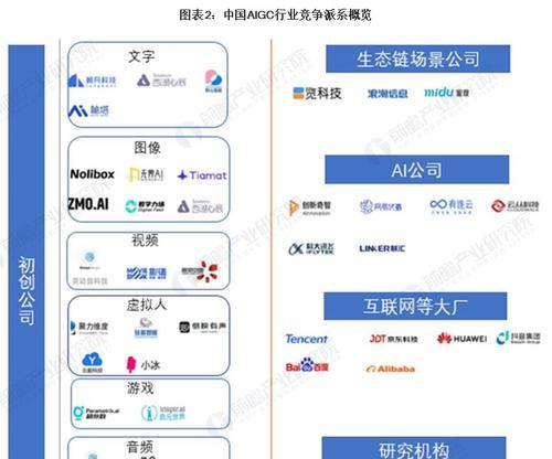 百度推广aigc如何制作网站？制作流程和常见问题解答？