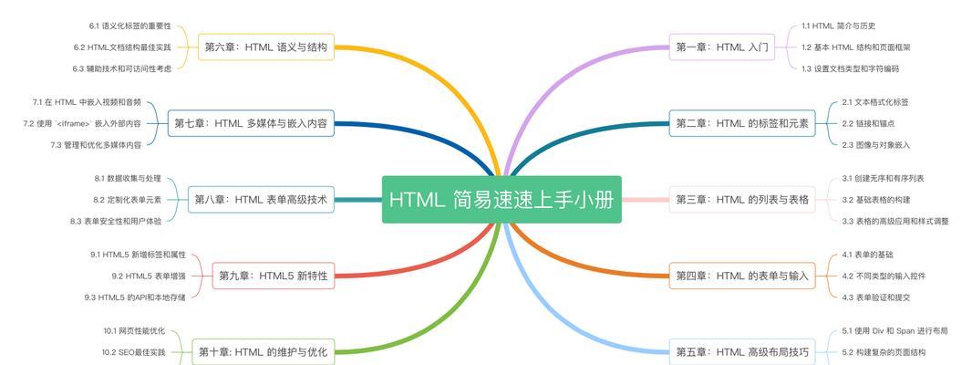 HTML文档结构通常包括哪些部分？如何正确构建一个HTML页面？