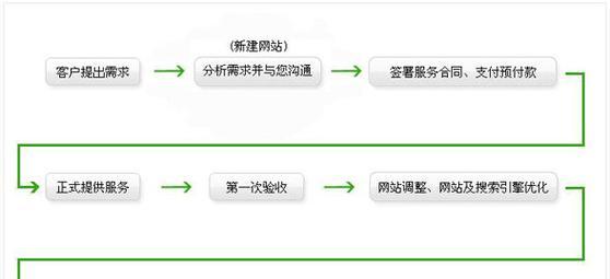 网站整体规划分析怎么写?如何确保网站规划的有效性? 网站整体规划分析怎么写?如何确保网站规划的有效性?