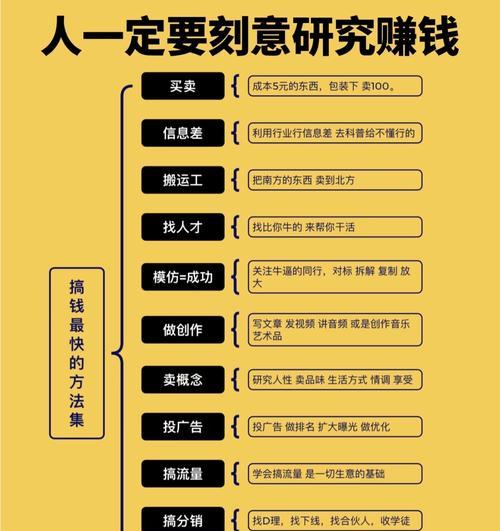 企业如何做推广网站赚钱?有哪些有效策略能带来收益? 企业如何做推广网站赚钱?有哪些有效策略能带来收益?