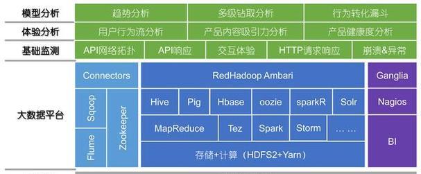 网站页面结构怎么分析？如何优化以提高SEO效果？