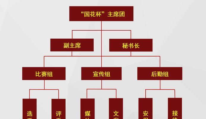 如何访问和制作网站地图？步骤和工具是什么？