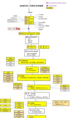 HTML5主要知识点内容有哪些？学习这些内容需要多长时间？