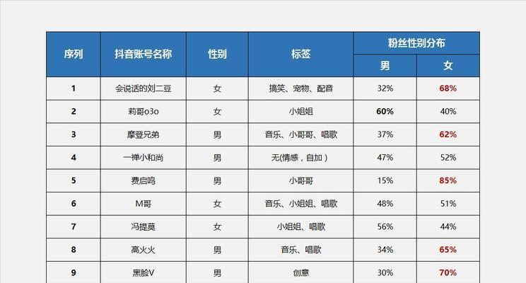 如何进行网站编辑对比分析？掌握哪些技巧和步骤？