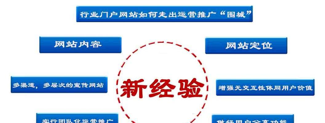 如何申请付费网站推广?需要哪些步骤和注意事项? 如何申请付费网站推广?需要哪些步骤和注意事项?