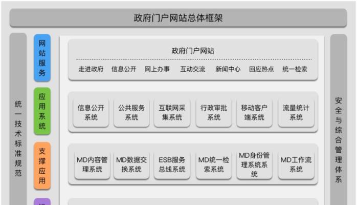 软件测试网站架构怎么做?如何确保网站架构的测试效率和质量? 软件测试网站架构怎么做?如何确保网站架构的测试效率和质量?