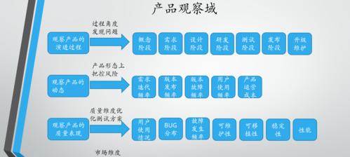 软件测试网站架构怎么做?如何确保网站架构的测试效率和质量? 软件测试网站架构怎么做?如何确保网站架构的测试效率和质量?