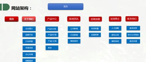 软件测试网站架构怎么做?如何确保网站架构的测试效率和质量? 软件测试网站架构怎么做?如何确保网站架构的测试效率和质量?