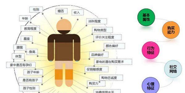 约会网站配对数据分析怎么做?如何提高配对成功率? 约会网站配对数据分析怎么做?如何提高配对成功率?