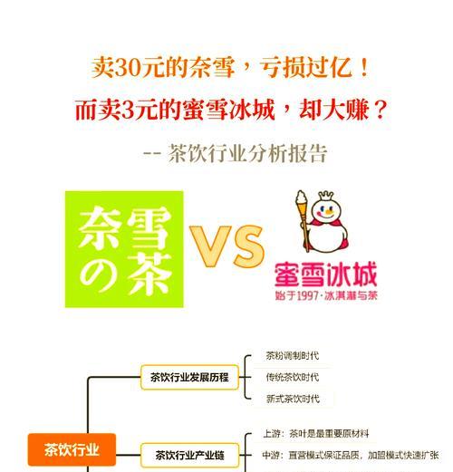 奶茶网站分析报告怎么写?需要关注哪些关键指标? 奶茶网站分析报告怎么写?需要关注哪些关键指标?