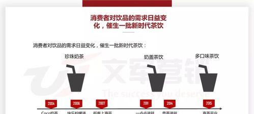 奶茶网站分析报告怎么写?需要关注哪些关键指标? 奶茶网站分析报告怎么写?需要关注哪些关键指标?