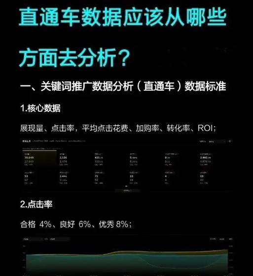 如何设置网站商铺推广?推广效果不佳怎么办? 如何设置网站商铺推广?推广效果不佳怎么办?