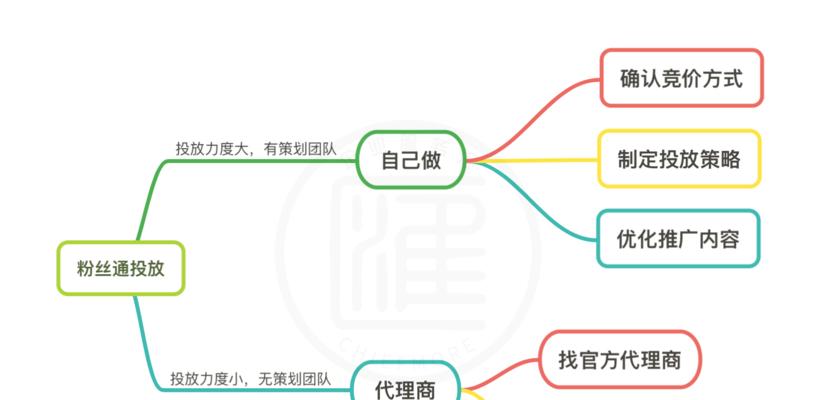 如何推广网站业务流程？有效策略和常见问题解答？