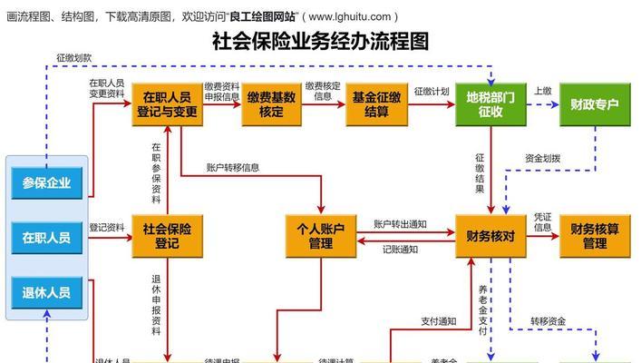 如何推广网站业务流程?有效策略和常见问题解答? 如何推广网站业务流程?有效策略和常见问题解答?