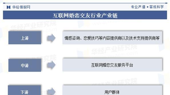 婚恋网站分析怎么做?如何评估其效果和安全性? 婚恋网站分析怎么做?如何评估其效果和安全性?