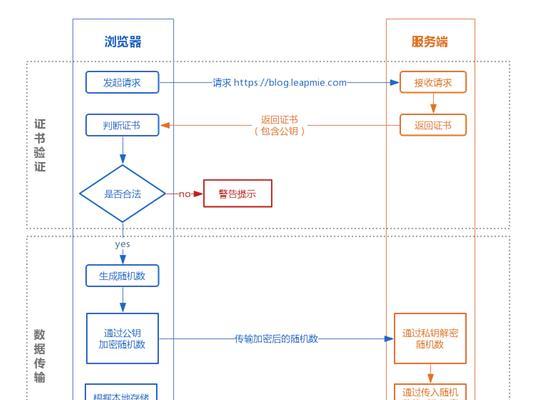 自己做网站如何做推广?有哪些有效的推广方法? 自己做网站如何做推广?有哪些有效的推广方法?