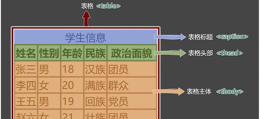HTML头部区域标签有哪些?如何正确使用它们? HTML头部区域标签有哪些?如何正确使用它们?
