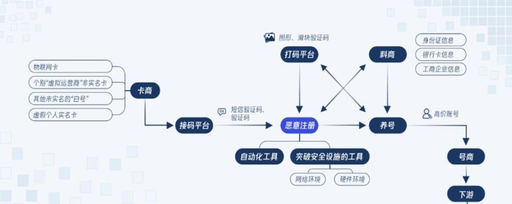 出海网站运营模式分析怎么写？常见问题及解决策略是什么？