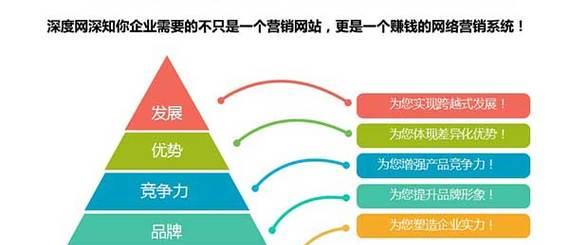 我爱营销网站怎么做的呢？具体步骤和注意事项是什么？