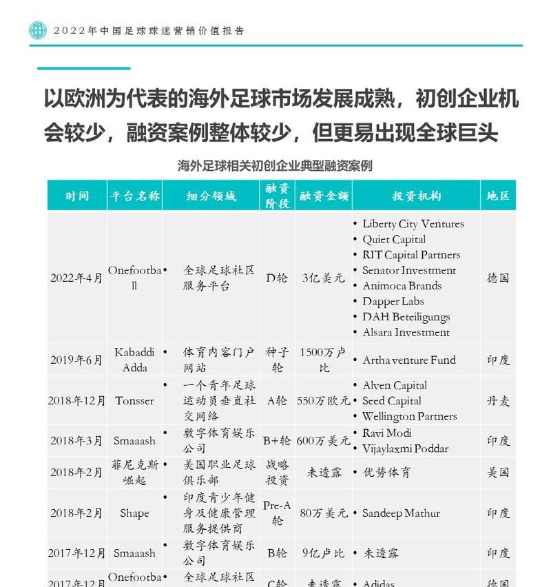 足球营销方案网站怎么做?如何打造高效的足球营销平台? 足球营销方案网站怎么做?如何打造高效的足球营销平台?
