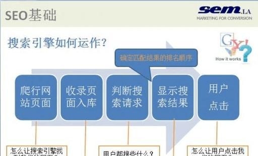 网站库建立步骤及其必要性（提升网站排名与用户体验，从库建立开始）