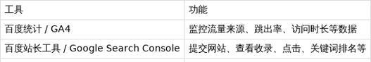 提升网站排名的百度SEO优化技巧(从优化到长尾词优化,让您的网站获得更好的曝光率和流量) 提升网站排名的百度SEO优化技巧(从优化到长尾词优化,让您的网站获得更好的曝光率和流量)