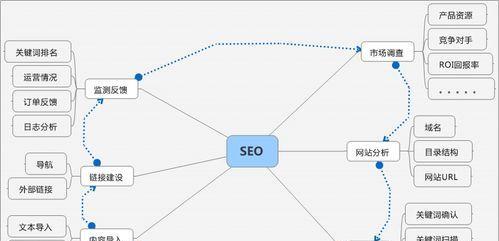 SEO排名基础知识全面解读(从到内容优化,一步步提升网站排名) SEO排名基础知识全面解读(从到内容优化,一步步提升网站排名)