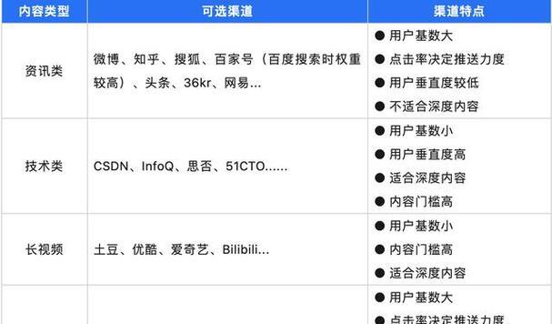 四招让网站访问速度快人一步(优化网站性能,提升用户体验) 四招让网站访问速度快人一步(优化网站性能,提升用户体验)