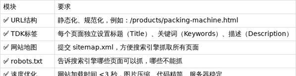 网站排名基础知识（了解、优化内容、提升排名）