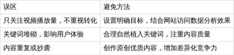 提升百度SEO排名的6个技巧(从优化到策略实现,让你的网站飞速登顶!) 提升百度SEO排名的6个技巧(从优化到策略实现,让你的网站飞速登顶!)