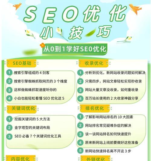 网站SEO优化技巧和步骤