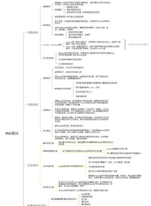 SEO基础知识入门指南（掌握SEO入门知识，提升网站排名！）