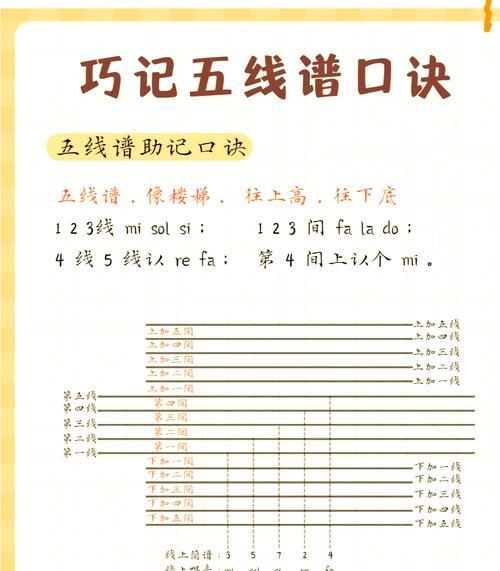 提升网站快速收录的5种方法(优化网站架构,提高收录率,让你的网站走向成功!) 提升网站快速收录的5种方法(优化网站架构,提高收录率,让你的网站走向成功!)