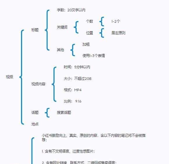 SEO优化方法（如何让你的网站排名更靠前？）