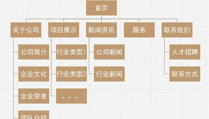 建设一个主题网站的步骤和要点（从零开始打造你的网站，做好这些事情很重要）