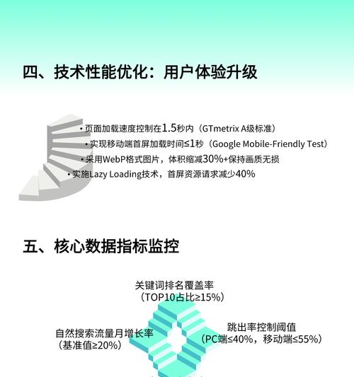 SEO排名靠前的10个方法（如何通过优化网站来提升SEO排名？）