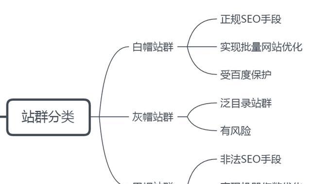 SEO优化白帽还是黑帽?——探究合法的优化方法 SEO优化白帽还是黑帽?——探究合法的优化方法
