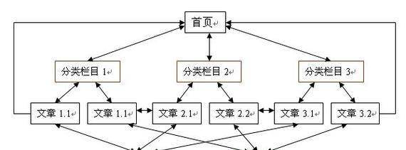 从域名SEO优化角度看如何撰写具有主题性的文章（域名与内容主题的相互匹配）