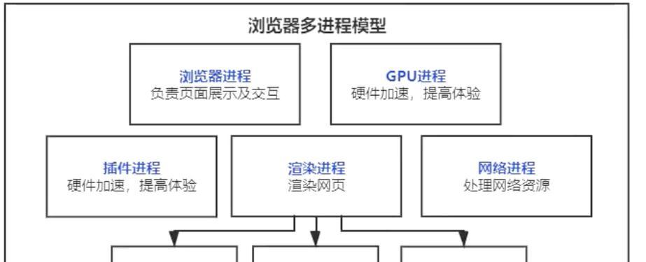 网站SEO优化的基本组成部分(从主题、、内容、链接到用户体验) 网站SEO优化的基本组成部分(从主题、、内容、链接到用户体验)