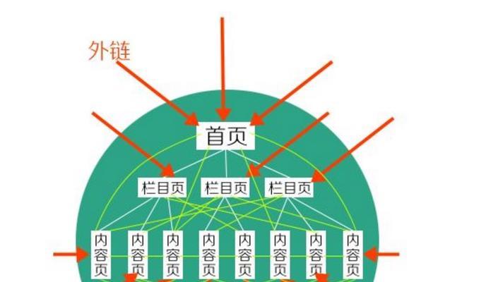 浅析网站结构的分类方法(探究常见网站结构类型及其特点) 浅析网站结构的分类方法(探究常见网站结构类型及其特点)