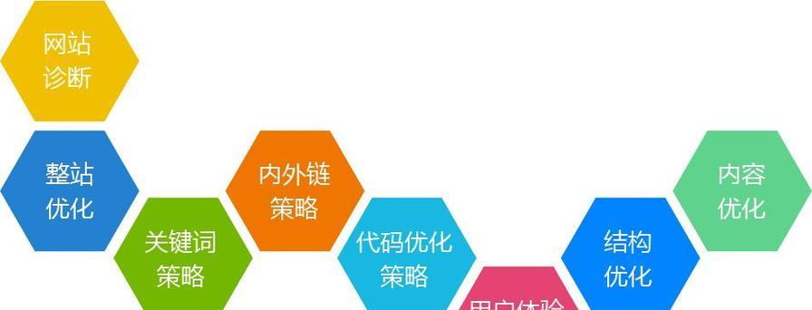 网站优化中被忽略的细节(15个小技巧让你的网站更优化) 网站优化中被忽略的细节(15个小技巧让你的网站更优化)