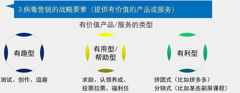 如何运用病毒营销做好新网站推广（成功案例解析与营销策略详解）