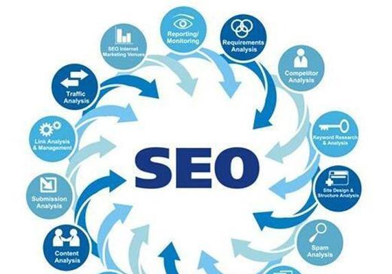 如何选择适合的网站提升排名效果(以事半功倍的方式优化SEO)