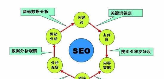 SEO高级优化技巧解析——如何让你的网站更具竞争力（15个实用技巧帮你打造高效SEO策略）