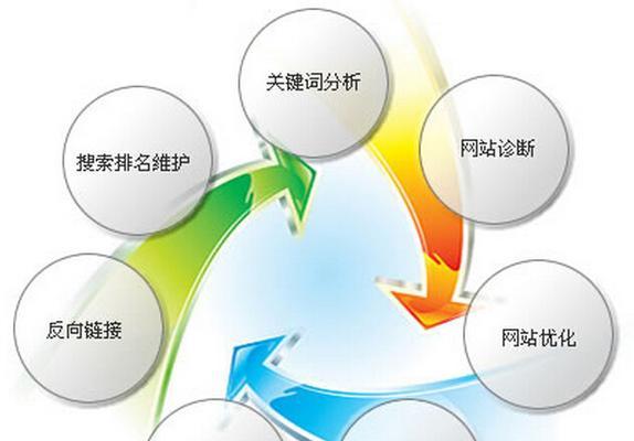 影响网站排名的因素(优化策略与注意事项) 影响网站排名的因素(优化策略与注意事项)