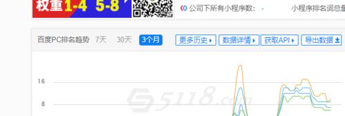 如何不降权进行网站改版（提升网站用户体验）