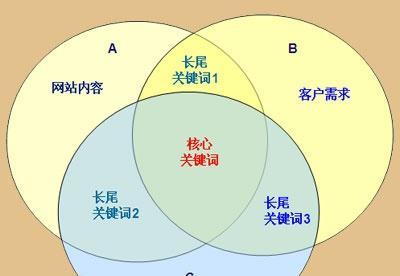 如何透过语意搜寻提升网站排名（有效的SEO技巧与建议）