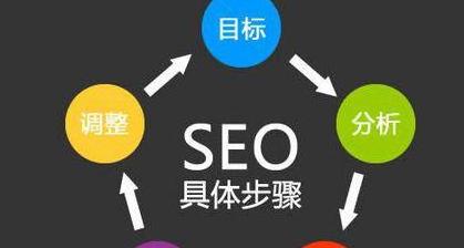 网站优化——如何提升SEO排名(从优化到用户体验) 网站优化——如何提升SEO排名(从优化到用户体验)